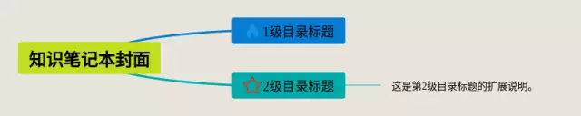 本封面思维导图-4