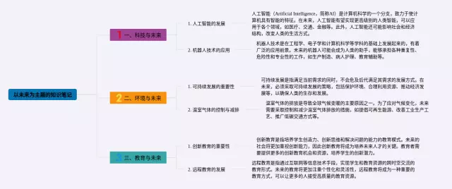以未来为主题的思维导图-4