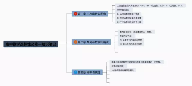 高中必修三选择性思维导图-3