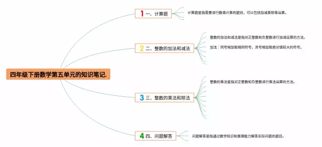 四年级下册第五单元的思维导图-3
