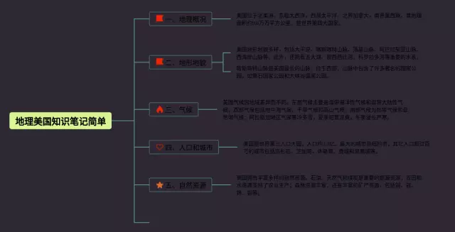 美国简单思维导图-2
