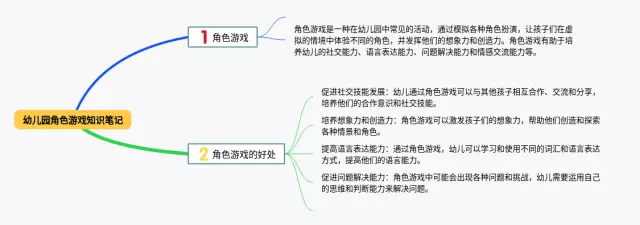 幼儿园角色游戏思维导图-3