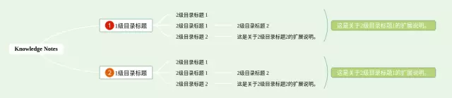word怎么复制粘贴思维导图-1