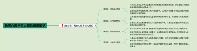 教育心理学四大理论思维导图-3