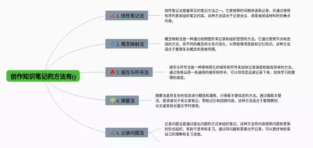 创作的方法有哪些思维导图-1