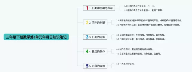 三年级下册第6单元年月日思维导图-4