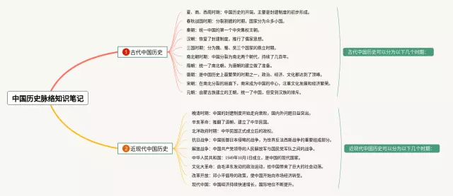 中国脉络思维导图-4