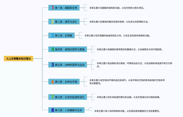 七上整本思维导图-2