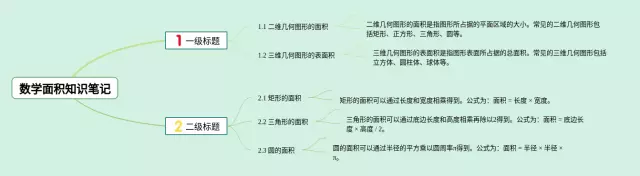 面积的又简单又好看思维导图-2