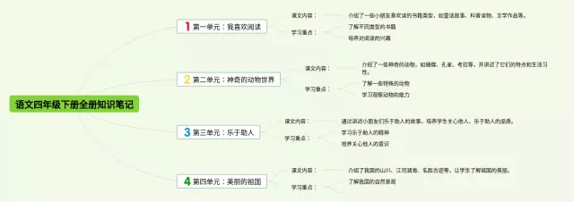 四年级下册全册思维导图-2