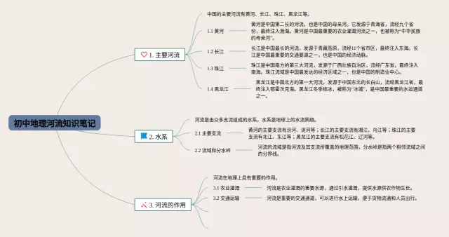 初中河流思维导图-2