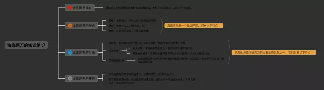 海底两万的思维导图-3