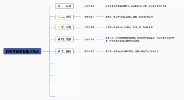 经典常谈简易思维导图-2