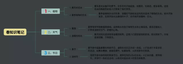 春简单思维导图-2