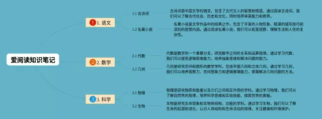爱阅读思维导图-4