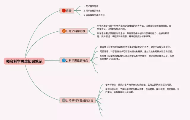 领会科学思维思维导图-3