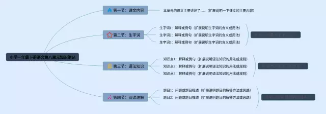 小学一年级第八单元思维导图-4