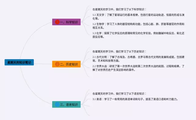 星期天的巨人思维导图-1
