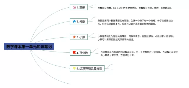 第一单元课本思维导图-3