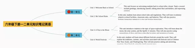六年级下册一二单元思维导图-1