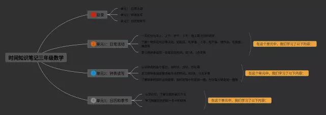 三年级时间思维导图-1