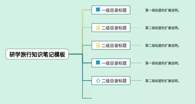 研学旅行模板思维导图-3