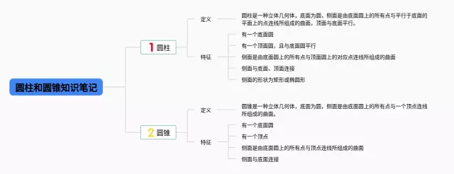 圆柱和圆锥的简单思维导图-1