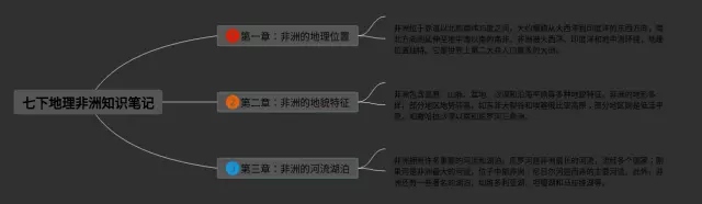 七下非洲思维导图-3