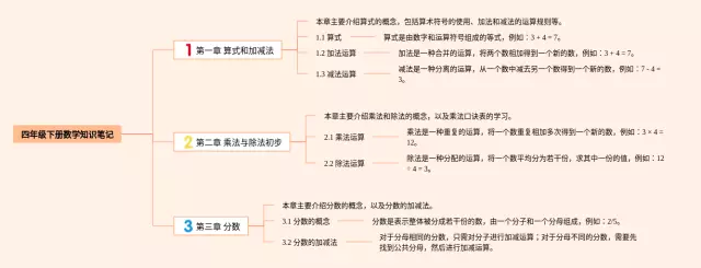 四年级上册(整本)思维导图-2