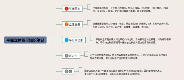 小学平面立体图形思维导图-4