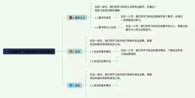 一年级下册第四单元思维导图-3