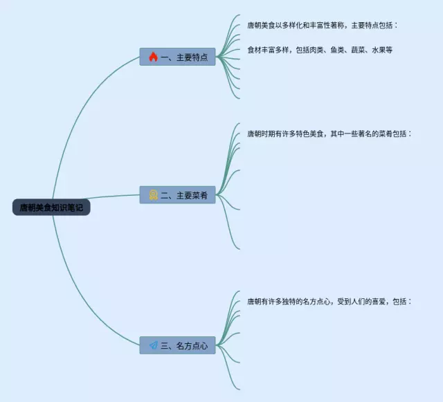 唐朝美食思维导图-4