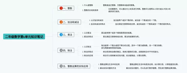 二年级下册第6单元思维导图-2