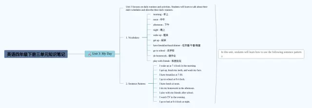 四年级三单元思维导图-4