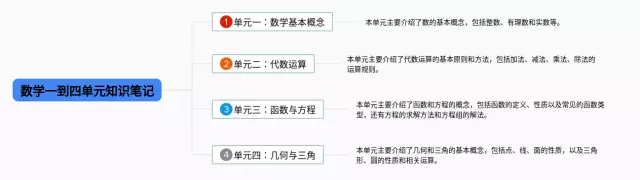 四下一到三单元思维导图-1