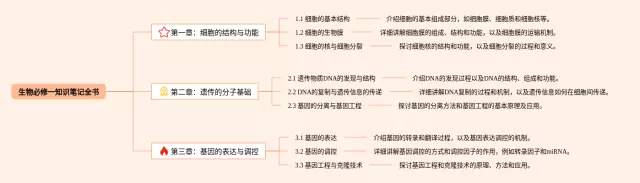 必修一的 全书思维导图-2