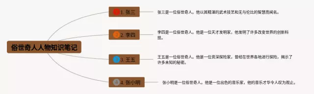 俗世奇人人物思维导图-4