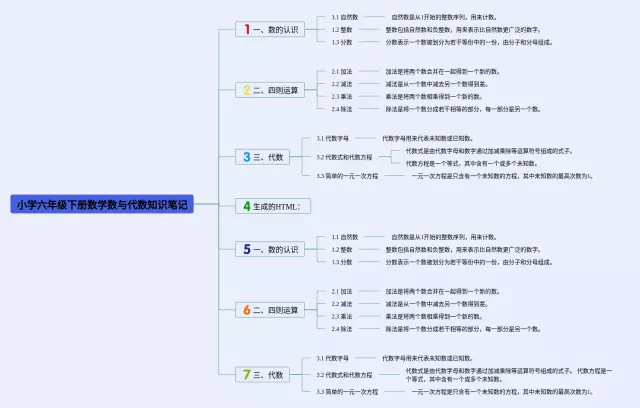 小学六年级下册数与思维导图-2