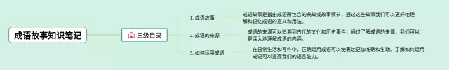 成语故事图片思维导图-4
