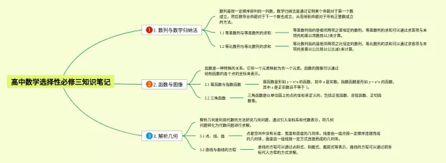 高中必修三选择性思维导图-1