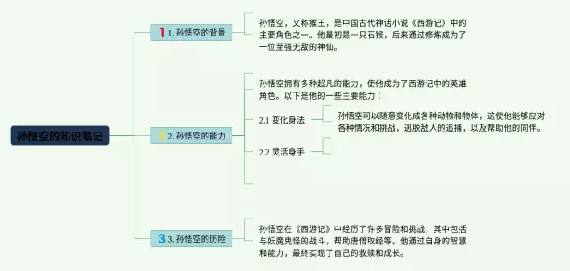 孙悟空的思维导图-2