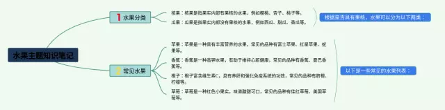水果主题思维导图-3