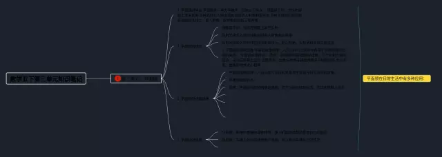 五下第三单元简单思维导图-3