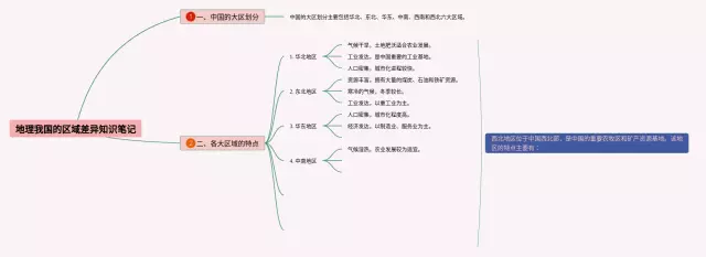 我国的区域差异思维导图-2