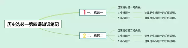 第四课选必一思维导图-4