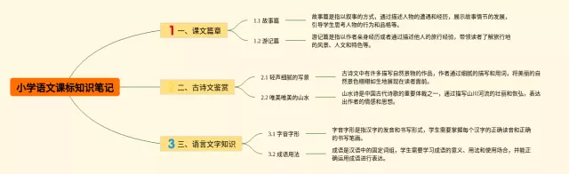 课标思维导图-2