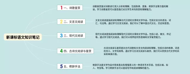 新课标思维导图-2