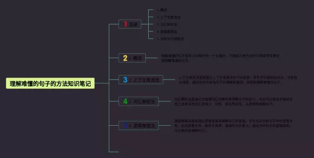 理解难懂的句子的方法思维导图-3