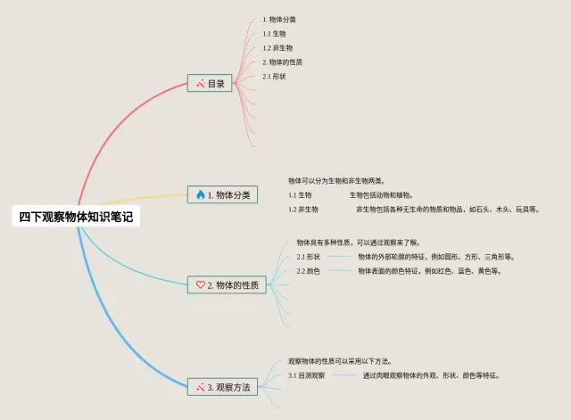 四下观察物体思维导图-1