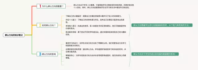 辨认方向思维导图-4